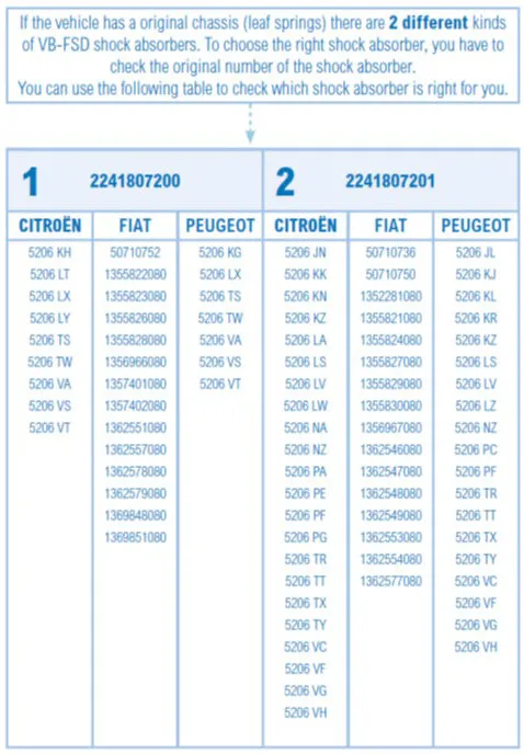 VB-FSD (rear axle) for Auto-Trail Expedition range MY2023-Current